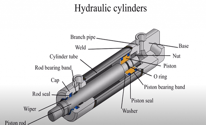 hydraulic cylinder seals selection